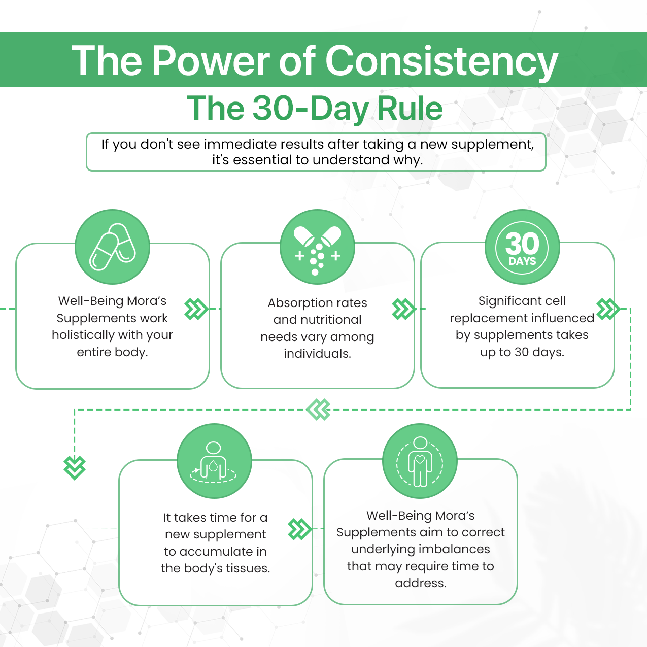 Wheat Grass Powder for  Gut Health, Natural Cleanse & Energy Boost